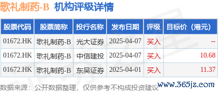股票配资正规靠谱的公司 歌礼制药-B(01672.HK)：同类首创、每日一次口服FASN抑制剂地尼法司他(ASC40) 痤疮III期试验达到所有终点